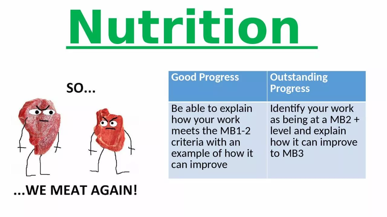 LO1 – Nutrition  Good Progress
