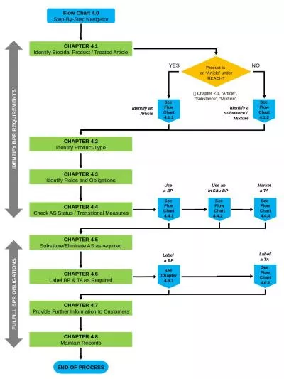 Flow Chart 4.0 Step-By-Step Navigator