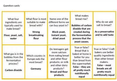 What four ingredients are typically used to make bread?