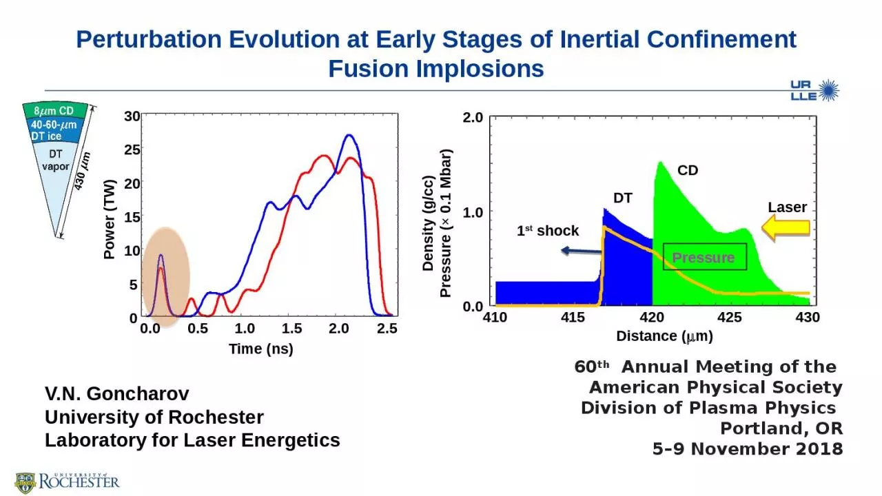 PPT-Power (TW) Time (ns) Perturbation Evolution at Early