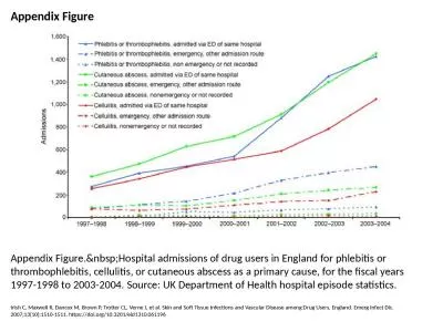 Appendix Figure Appendix Figure.&nbsp;Hospital admissions of drug users in England for phlebiti