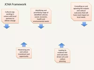 Cultural orgs. working in unison with local partners to deliver change