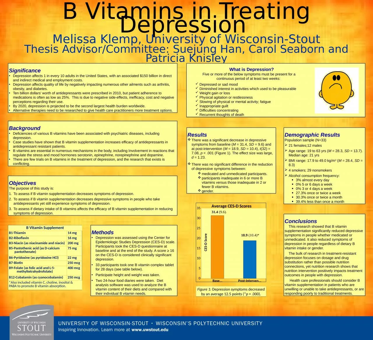 PPT-B Vitamins in Treating Depression