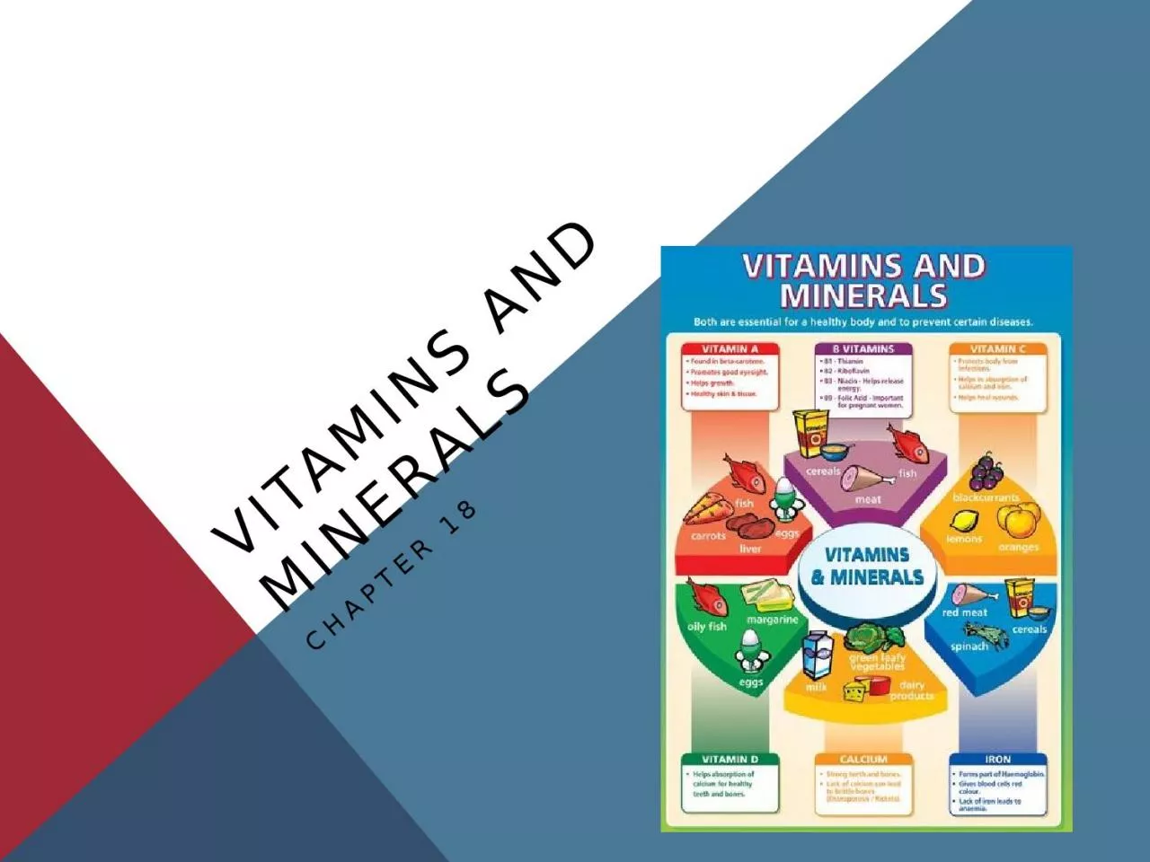 PPT-Vitamins and Minerals Chapter 18