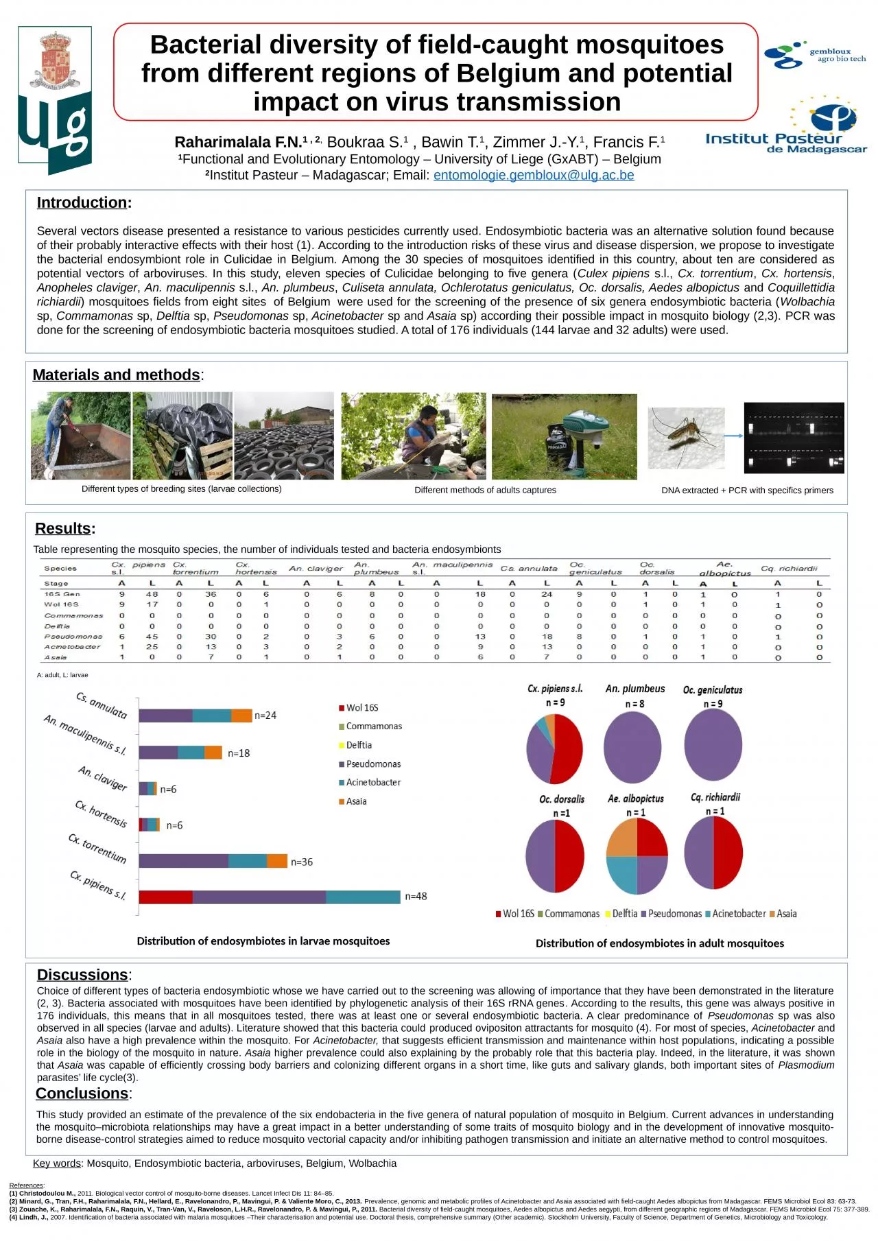 PPT-Bacterial diversity of field-caught mosquitoes from different regions of Belgium and potential