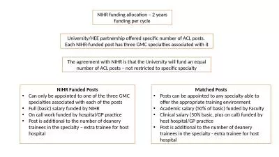NIHR funding allocation – 2 years funding per cycle