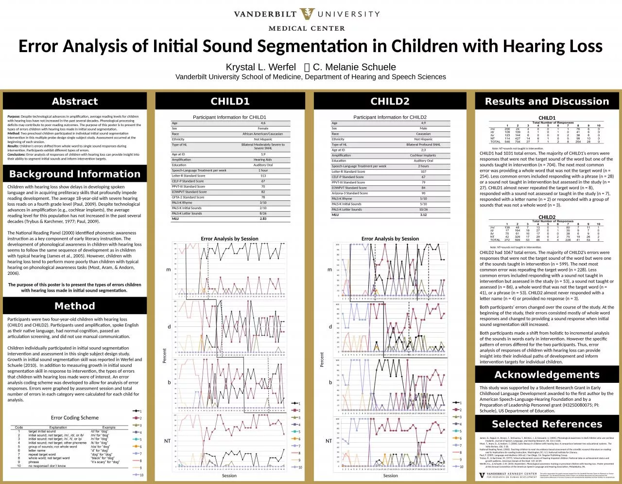 PPT-Participant Information for CHILD2