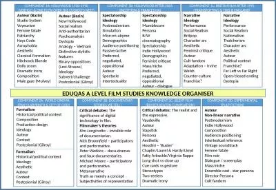 EDUQAS A LEVEL FILM STUDIES KNOWLEDGE ORGANISER
