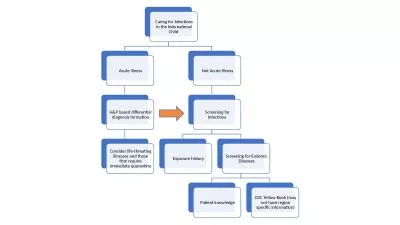 Screening for Infectious Diseases in the Returning Traveler