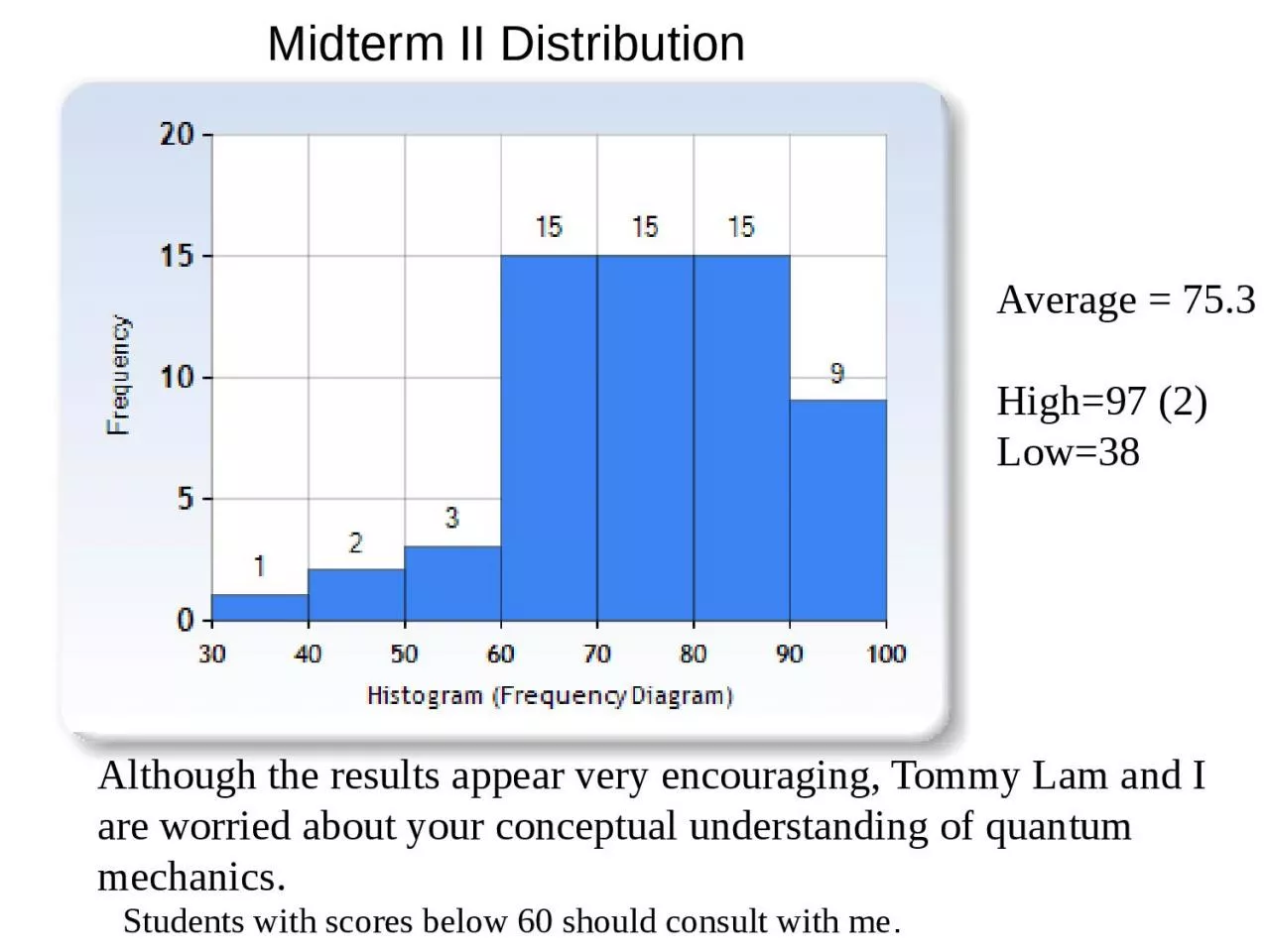 PPT-Midterm II Distribution Average = 75.3