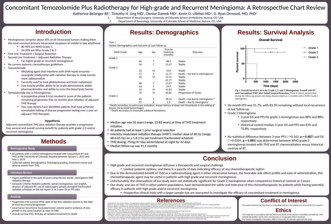 Concomitant Temozolomide Plus Radiotherapy for High-grade and Recurrent Meningioma: A