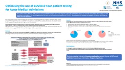 Conclusions:  1. Utilising the established diagnostic criteria for COVID19 captured