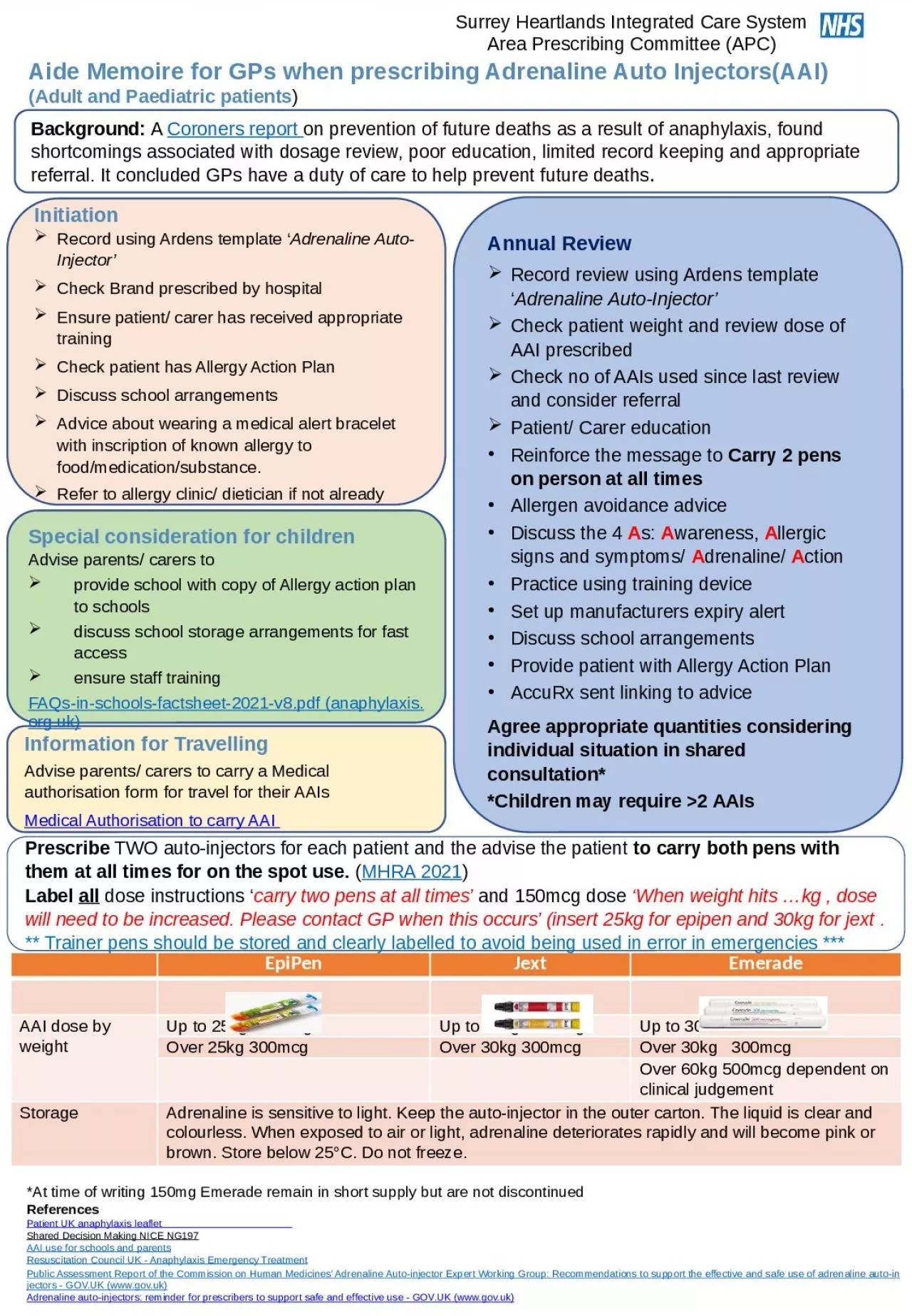 PPT-Aide Memoire for GPs when