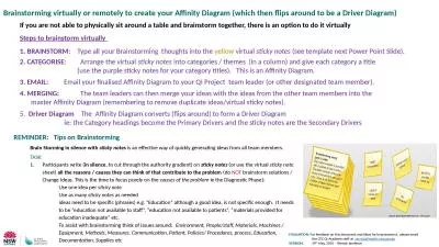 Brainstorming virtually or remotely to create your Affinity Diagram (which then flips
