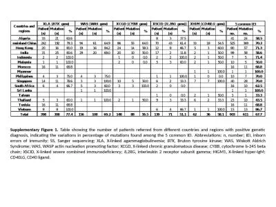 Supplementary F igure  1.