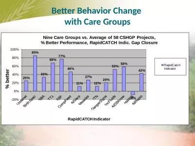 Better Behavior Change  with Care Groups