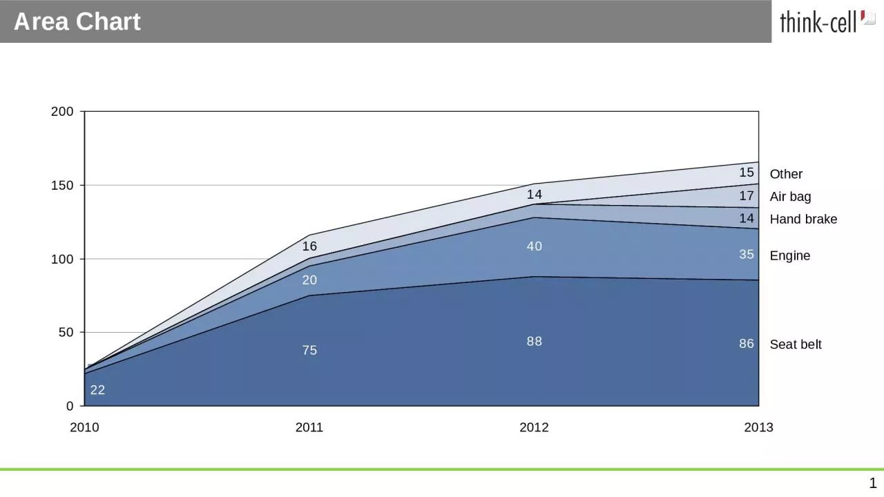 PPT-Area Chart 0 5 Air bag Engine
