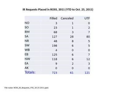   Filled Canceled UTF NO