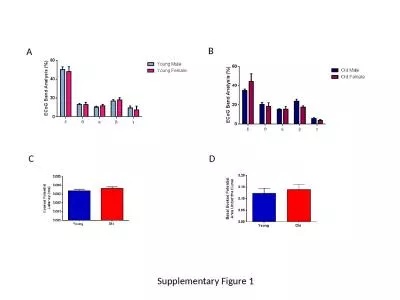 A B Supplementary Figure 1