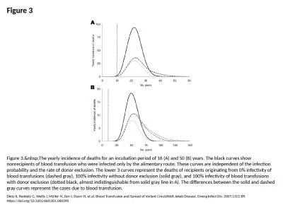 Figure 3 Figure 3.&nbsp;The yearly incidence of deaths for an incubation period of