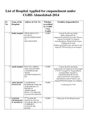 List of Hospital Applied for empanelment under