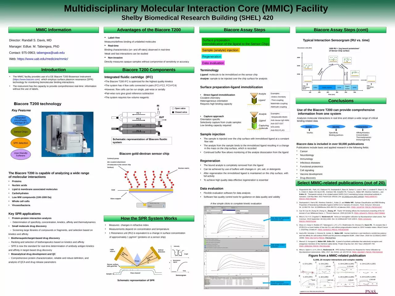 PPT-Figure from a MMIC-related publication