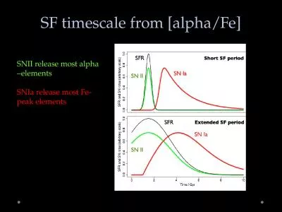 SF  timescale   from  [ alpha
