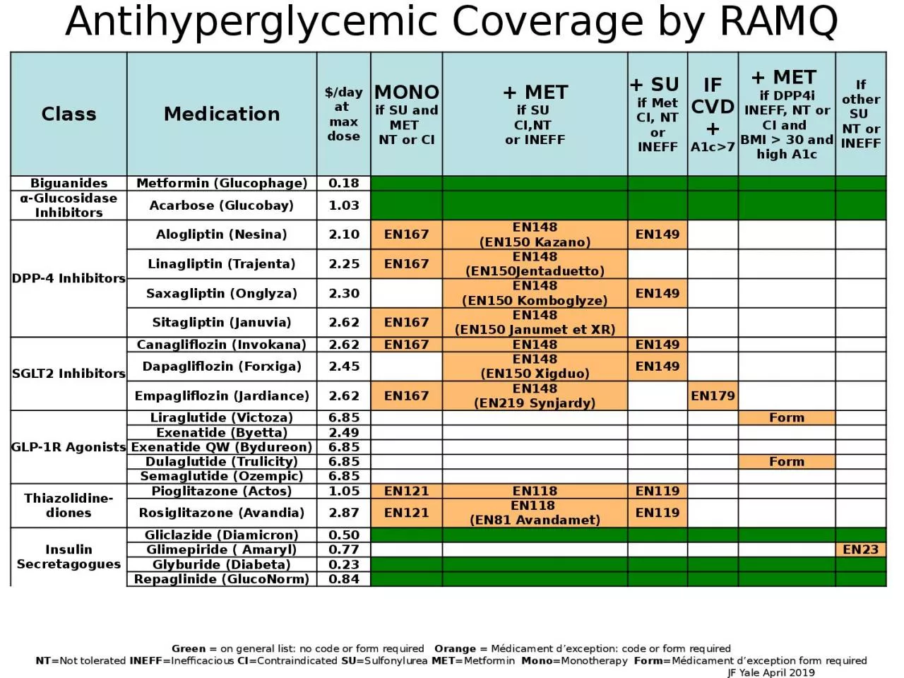 PPT-Class Medication $/ day at