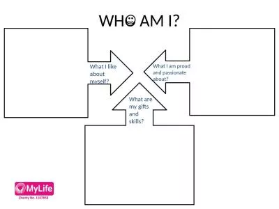 WHO AM I? What I like about myself?