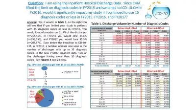 Question :   I am using the Inpatient Hospital Discharge Data.  Since CHIA lifted