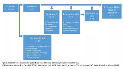 Screened N =30 Transferred