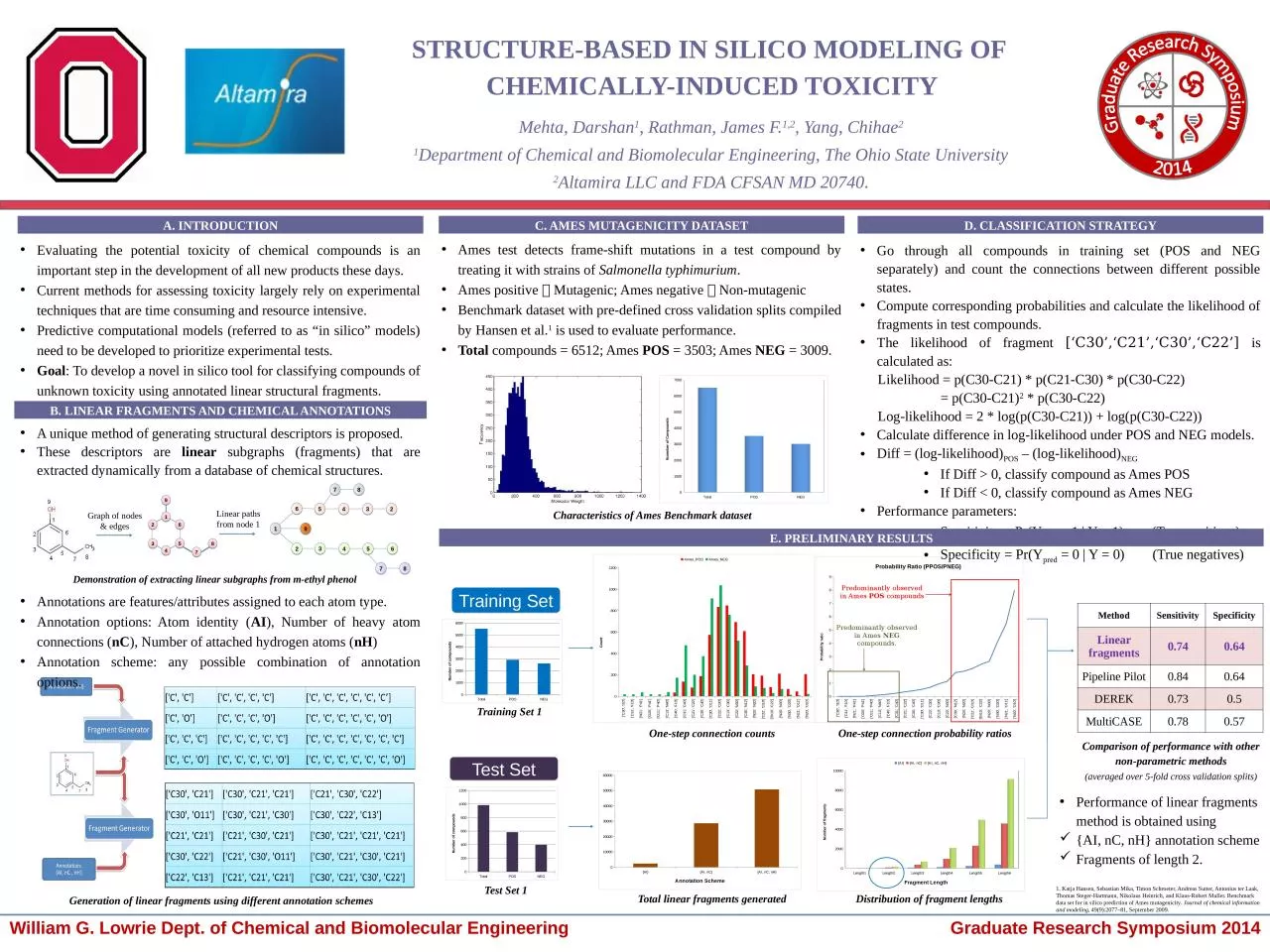 PPT-Evaluating the potential toxicity of chemical compounds is an important step in the development