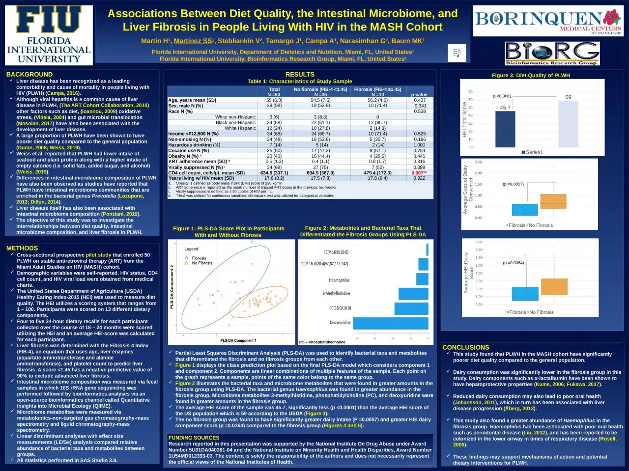 PPT-Associations Between Diet Quality, the Intestinal Microbiome, and Liver Fibrosis in People