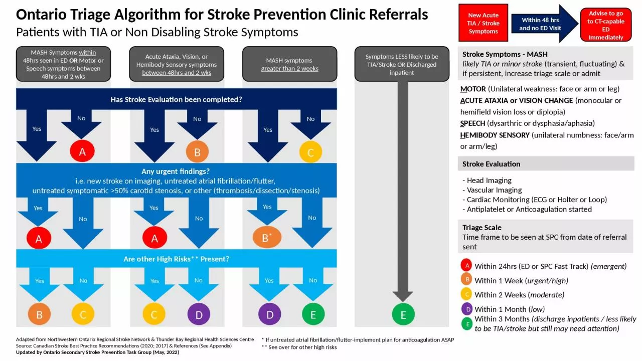 PPT-Ontario Triage Algorithm for Stroke Prevention Clinic Referrals