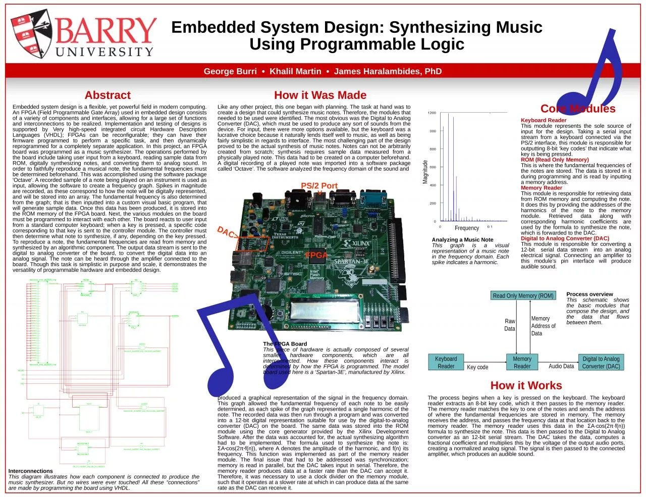 ♫ Embedded System Design: Synthesizing