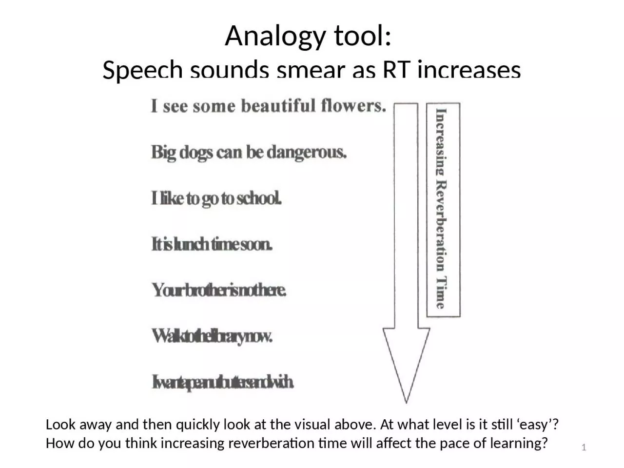 PPT-Analogy tool: Speech sounds smear as RT increases