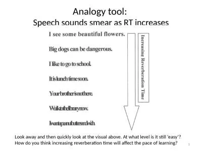 Analogy tool:  Speech sounds smear as RT increases