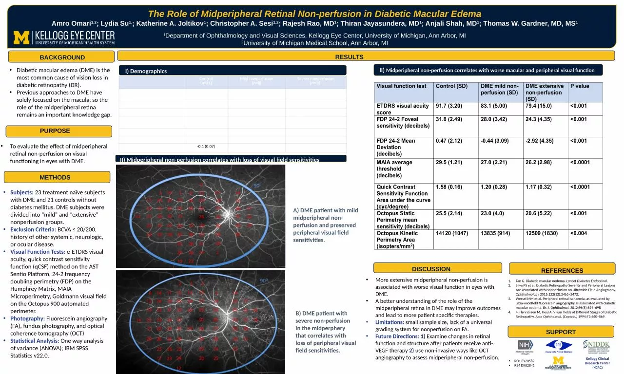 PPT-The Role of Midperipheral