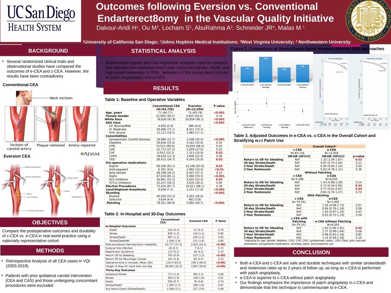 PPT-Both e-CEA and c-CEA are safe and durable techniques with similar stroke/death and restenosis