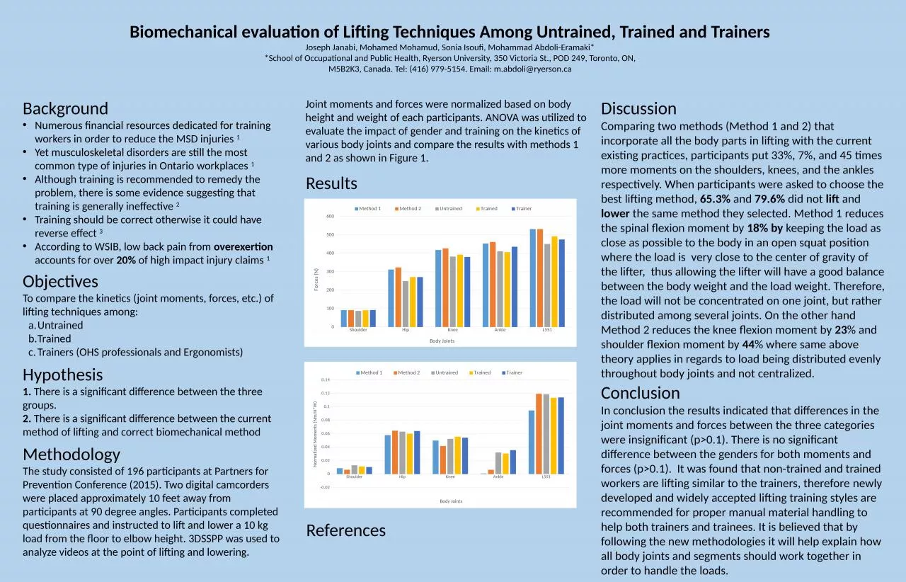 PPT-Biomechanical evaluation of Lifting Techniques Among Untrained, Trained and Trainers