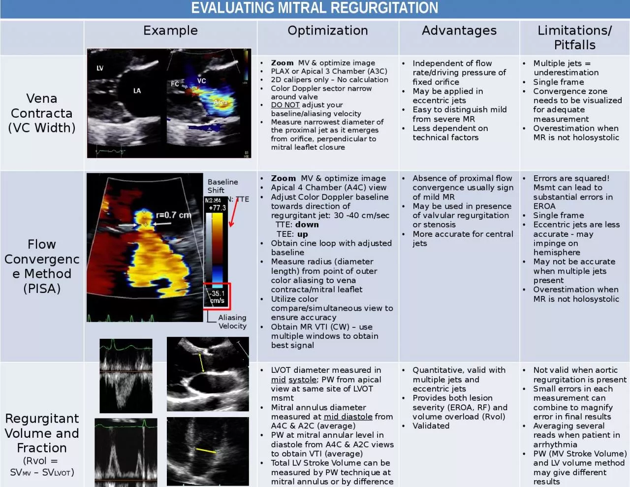 PPT-EVALUATING MITRAL REGURGITATION