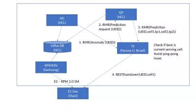 E2 Sim (Viavi) KPIMON (Samsung)