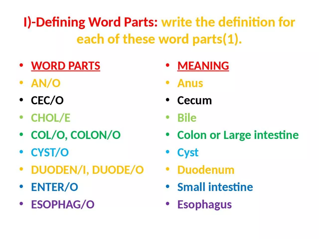 PPT-I)-Defining Word Parts: