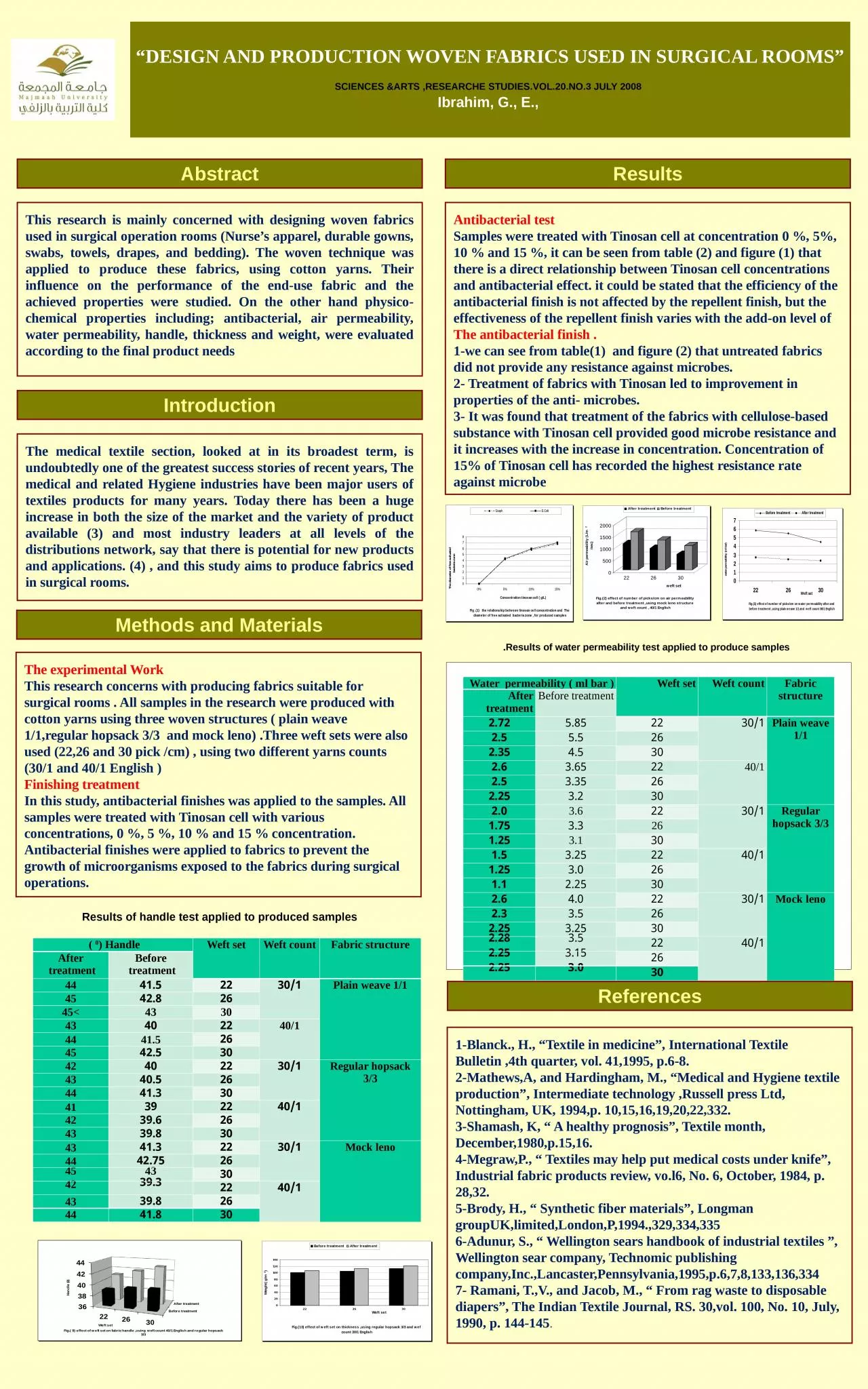 PPT-  “ DESIGN AND PRODUCTION WOVEN FABRICS USED IN SURGICAL