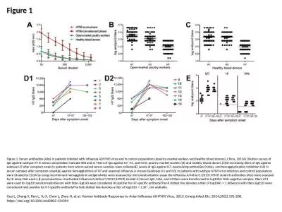 Figure 1 Figure 1. Serum antibodies (Abs) in patients infected with influenza A(H7N9)