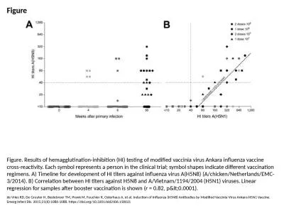 Figure Figure. Results of hemagglutination-inhibition (HI) testing of modified vaccinia