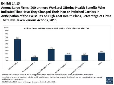 Exhibit 14.15 Among Large Firms (200 or more Workers) Offering Health Benefits Who Indicated