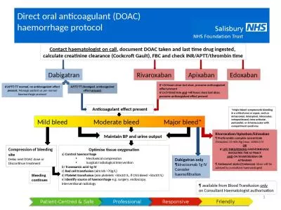 Direct oral anticoagulant (DOAC) haemorrhage protocol
