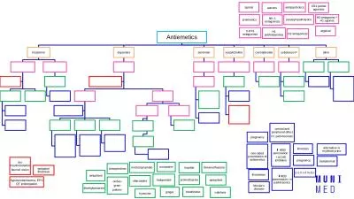 H1  antihistamines H3  antagonist