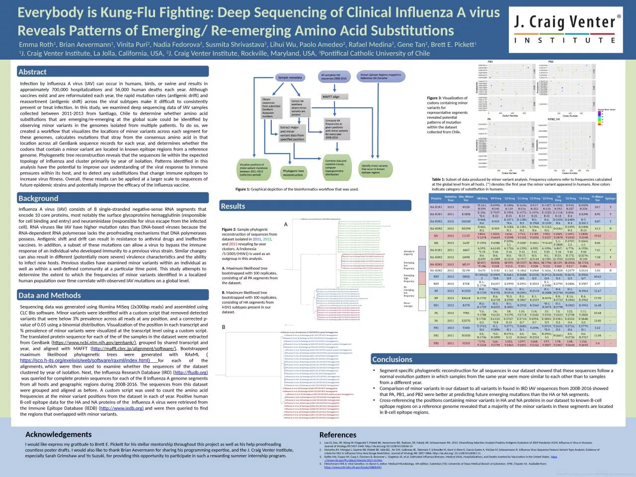 PPT-Everybody i s Kung-Flu Fighting: Deep Sequencing of Clinical Influenza A virus Reveals